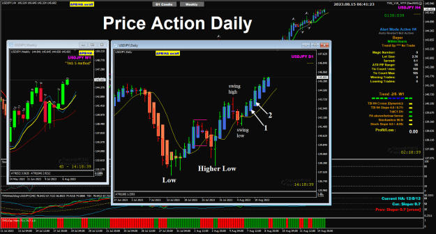 Click to Enlarge

Name: UJ Aug 15 Daily Price Action 15-8-2023 2-41-25 pm.png
Size: 52 KB