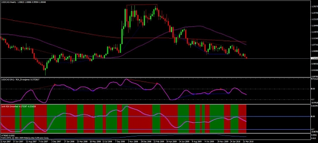 Click to Enlarge

Name: cad-weekly.jpg
Size: 105 KB
