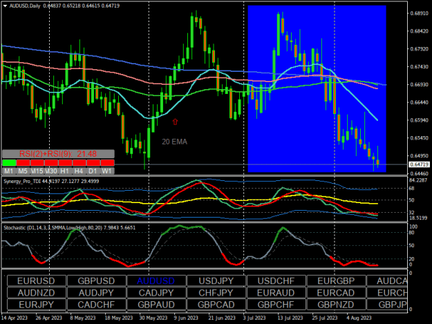Click to Enlarge

Name: PASR-AUDUSDDaily.png
Size: 23 KB