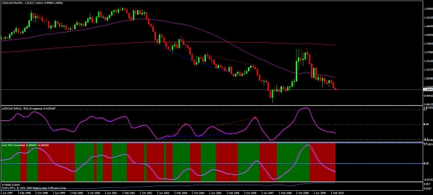 Click to Enlarge

Name: cad-monthly.jpg
Size: 104 KB