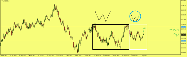 Click to Enlarge

Name: AUDNZD Daily.png
Size: 20 KB