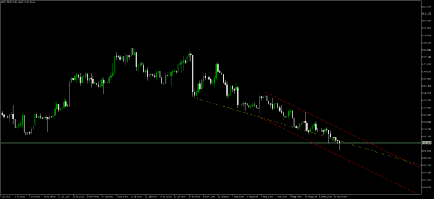 Click to Enlarge

Name: XAUUSD_H4.png
Size: 13 KB