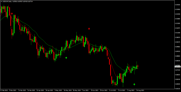 Click to Enlarge

Name: usdchf d1.png
Size: 14 KB