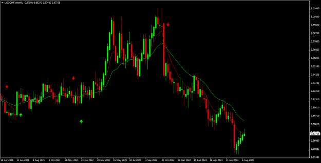 Click to Enlarge

Name: usdchf w1.png
Size: 15 KB