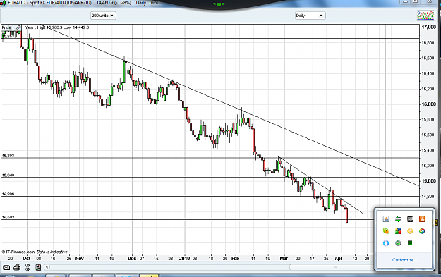 Click to Enlarge

Name: euraud.png
Size: 111 KB
