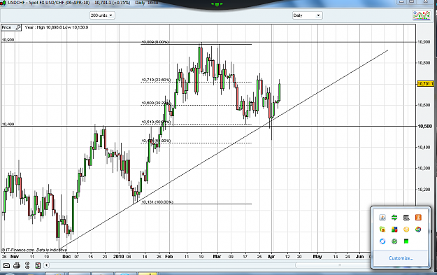 Click to Enlarge

Name: usdchf.png
Size: 108 KB