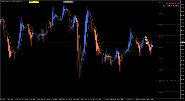 Click to Enlarge

Name: AUDJPY Aug 16 sell CSTSL 16-8-2023 4-43-45 pm.png
Size: 24 KB
