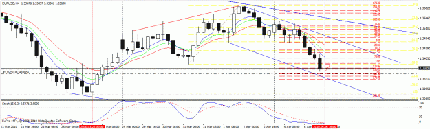 Click to Enlarge

Name: divergance eurusd 4h.gif
Size: 26 KB