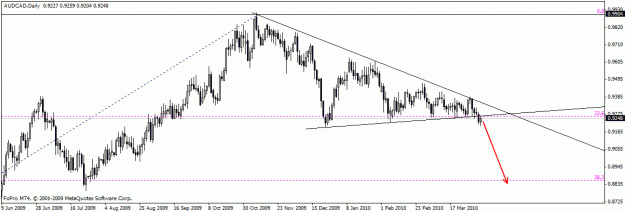 Click to Enlarge

Name: audcad1.gif
Size: 16 KB