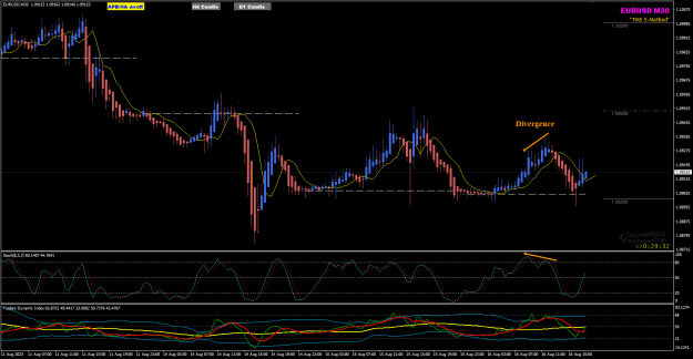 Click to Enlarge

Name: EU Aug 16 M30 PA Stoch divergence trade 16-8-2023 10-30-29 pm.png
Size: 30 KB
