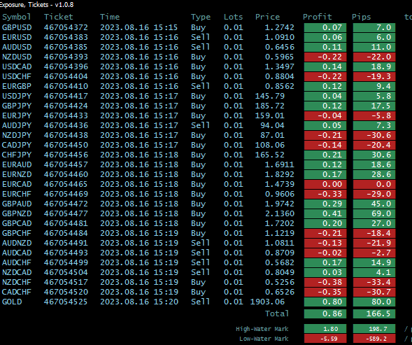 Click to Enlarge

Name: 25 pairs +ve floating 11.51pm 16 august 2023.png
Size: 15 KB