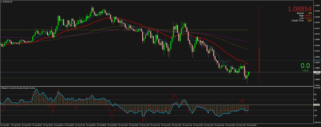 Click to Enlarge

Name: EURUSDM5.png
Size: 30 KB