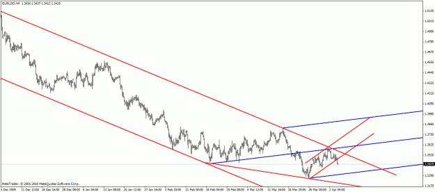 Click to Enlarge

Name: Eur.Usd - H4.gif
Size: 18 KB
