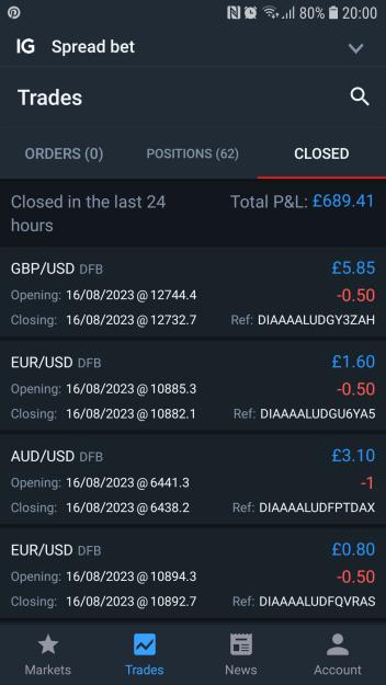Click to Enlarge

Name: Screenshot_20230816-200006_IG Trading.jpg
Size: 409 KB