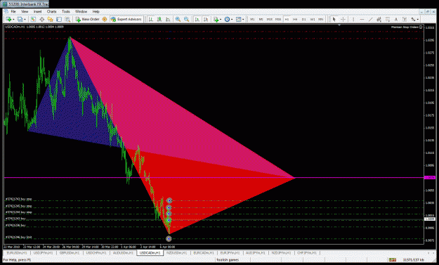 Click to Enlarge

Name: usdcad target.gif
Size: 42 KB