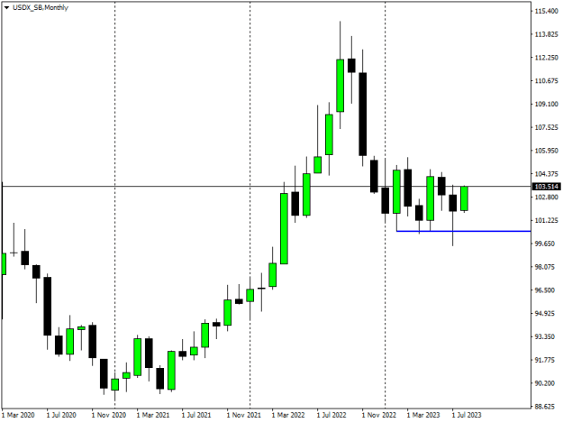 Click to Enlarge

Name: USDX_SBMonthly.png
Size: 8 KB