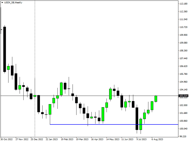 Click to Enlarge

Name: USDX_SBWeekly.png
Size: 7 KB