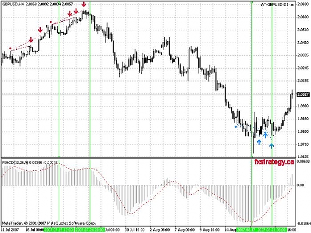 Click to Enlarge

Name: gbpusd_div.jpg
Size: 71 KB