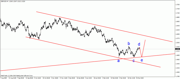 Click to Enlarge

Name: Gbp.Usd - H4.gif
Size: 18 KB
