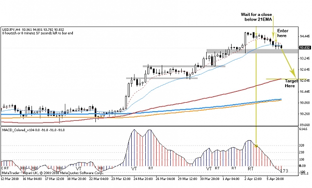 Click to Enlarge

Name: 2010 04 06 usdjpy 03.jpg
Size: 193 KB
