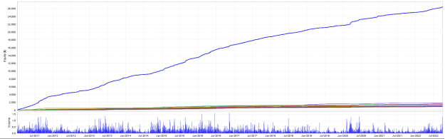 Click to Enlarge

Name: equitychart.png
Size: 38 KB