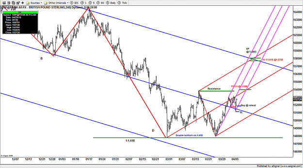 Click to Enlarge

Name: 4-7 gbpusd.png
Size: 148 KB