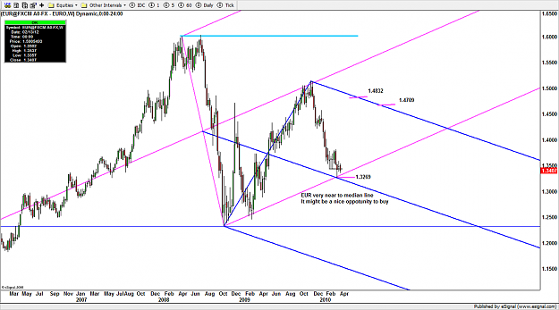 Click to Enlarge

Name: 4-7 EURUSD(weekly).png
Size: 108 KB