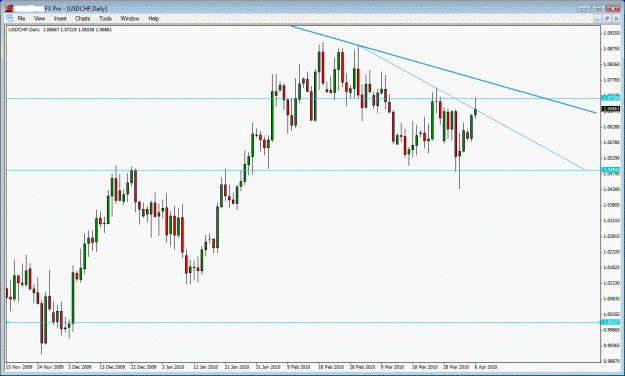Click to Enlarge

Name: usdchf.gif
Size: 29 KB