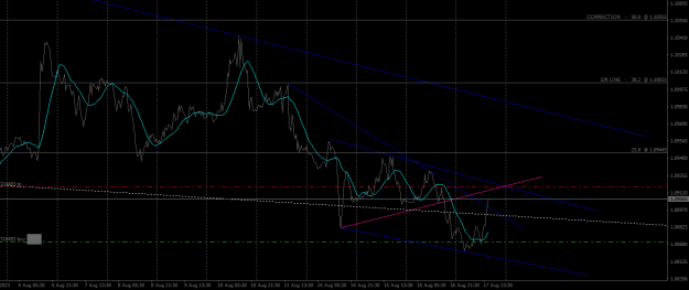 Click to Enlarge

Name: eurusd1708.png
Size: 18 KB