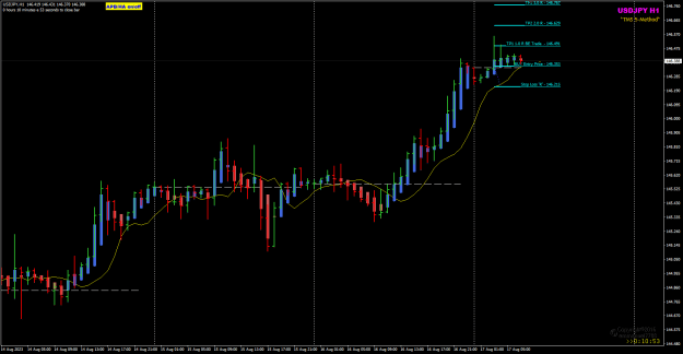 Click to Enlarge

Name: UJ Aug 17 SYD_2H trade.png
Size: 22 KB