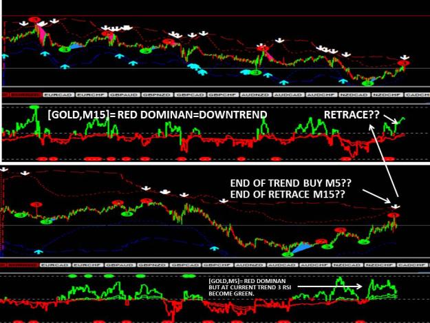 Click to Enlarge

Name: GOLD RETRACE OR END TREND.jpg
Size: 112 KB