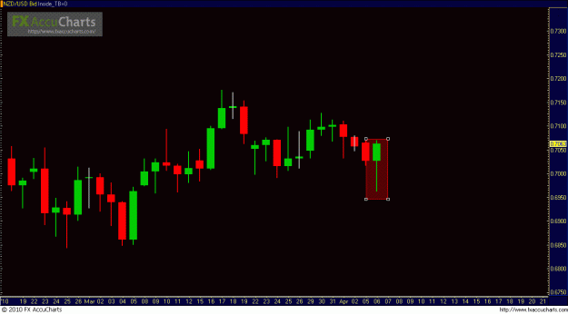 Click to Enlarge

Name: nzdusd.GIF
Size: 19 KB