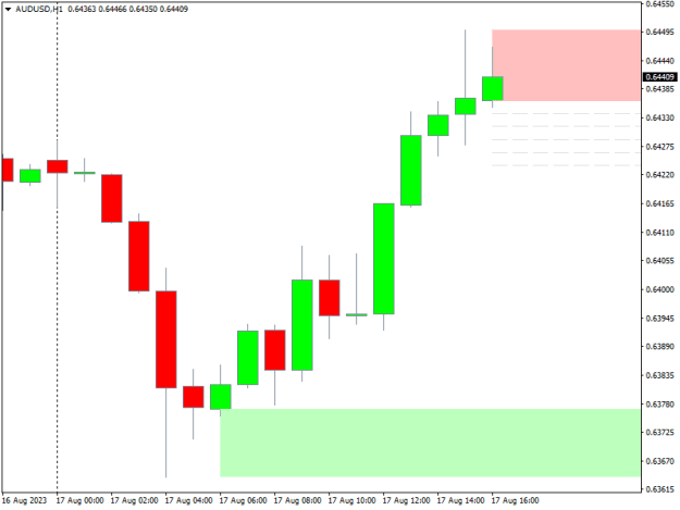 Click to Enlarge

Name: AUDUSDH1.png
Size: 6 KB