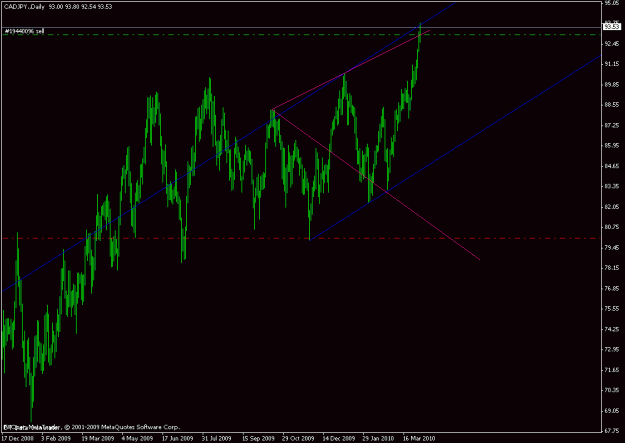 Click to Enlarge

Name: Cad.Jpy - Daily (1).gif
Size: 17 KB