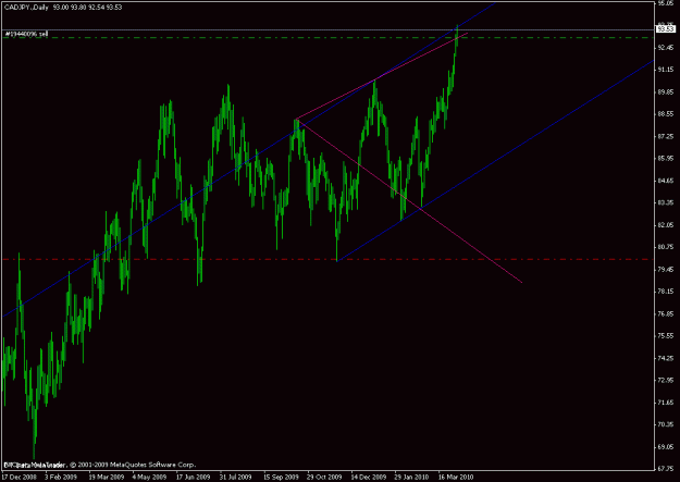 Click to Enlarge

Name: Cad.Jpy - Daily (1).gif
Size: 17 KB