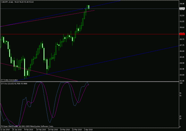 Click to Enlarge

Name: Cad.Jpy - Daily.gif
Size: 14 KB