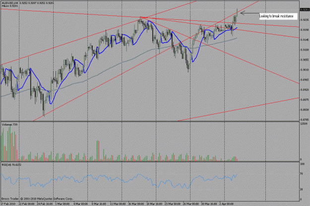 Click to Enlarge

Name: aud-usd.gif
Size: 28 KB