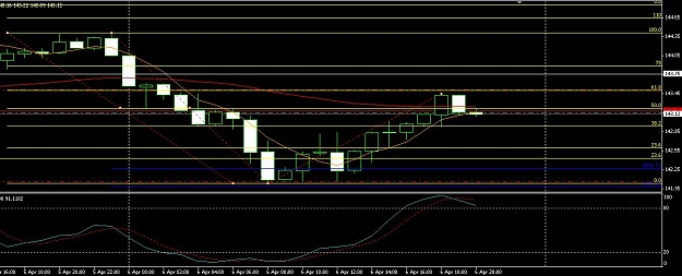 Click to Enlarge

Name: GBP JPY.jpg
Size: 105 KB