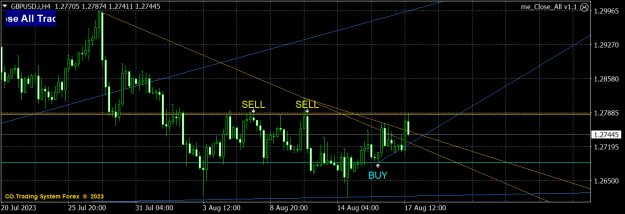 Click to Enlarge

Name: GBPUSD.iH4.png
Size: 20 KB