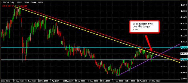 Click to Enlarge

Name: USDCHF_2010-04-06_2133.png
Size: 37 KB