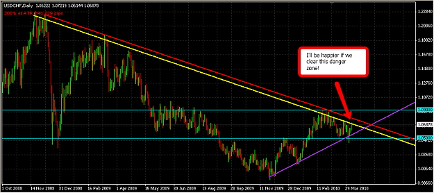 Click to Enlarge

Name: USDCHF_2010-04-06_2133.png
Size: 37 KB