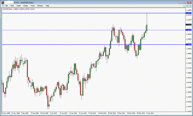 Click to Enlarge

Name: audnzd.gif
Size: 28 KB