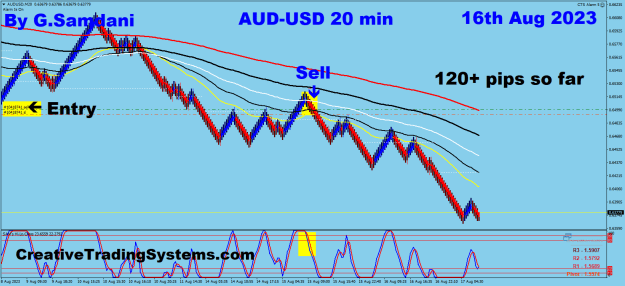 Click to Enlarge

Name: 10 AU 20 min 08-16-23 Trade.png
Size: 34 KB