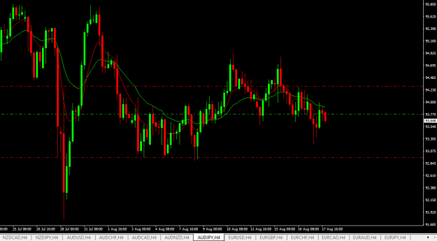 Click to Enlarge

Name: audjpy h4.png
Size: 14 KB