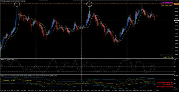 Click to Enlarge

Name: XAU May 14 week start down trend 18-8-2023 7-38-39 am.png
Size: 38 KB