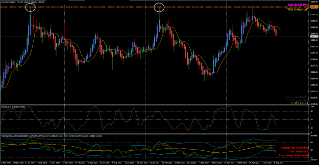 Click to Enlarge

Name: XAU May 14 week start down trend 18-8-2023 7-38-39 am.png
Size: 38 KB