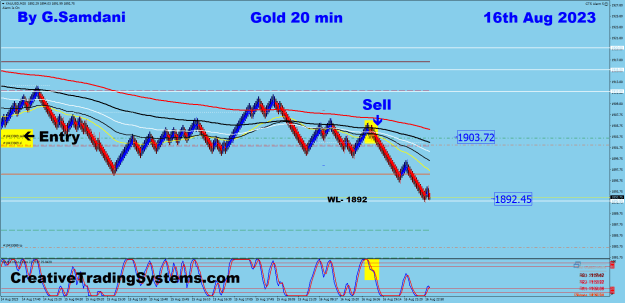 Click to Enlarge

Name: 12 Gold 20 min 08-16-23 Trade.png
Size: 39 KB