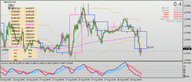 Click to Enlarge

Name: GBPUSD(M15)_2023.08.18_160625.jpg
Size: 123 KB