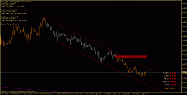 Click to Enlarge

Name: usdcad_100407_h1.gif
Size: 16 KB