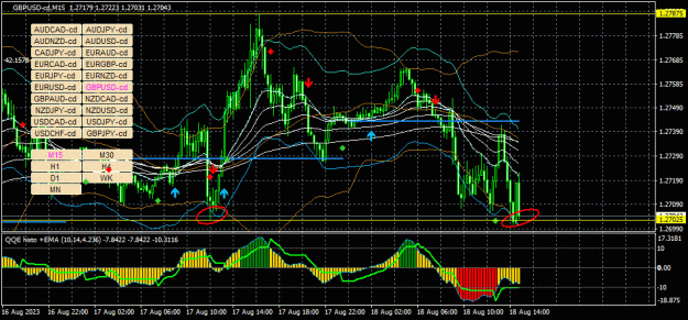 Click to Enlarge

Name: GBPUSD-cd(M15)_2023.08.18_205708.jpg
Size: 49 KB
